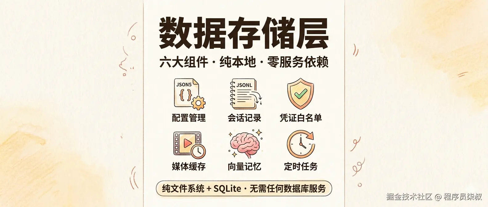 数据存储层六大组件全景