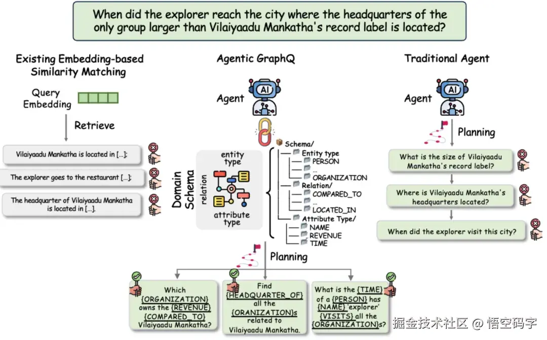 Youtu-GraphRAG Agentic Decomposer