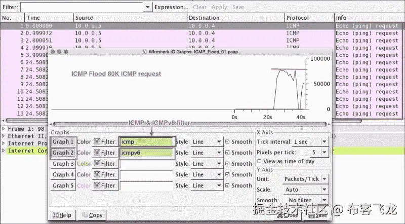 ICMP flood