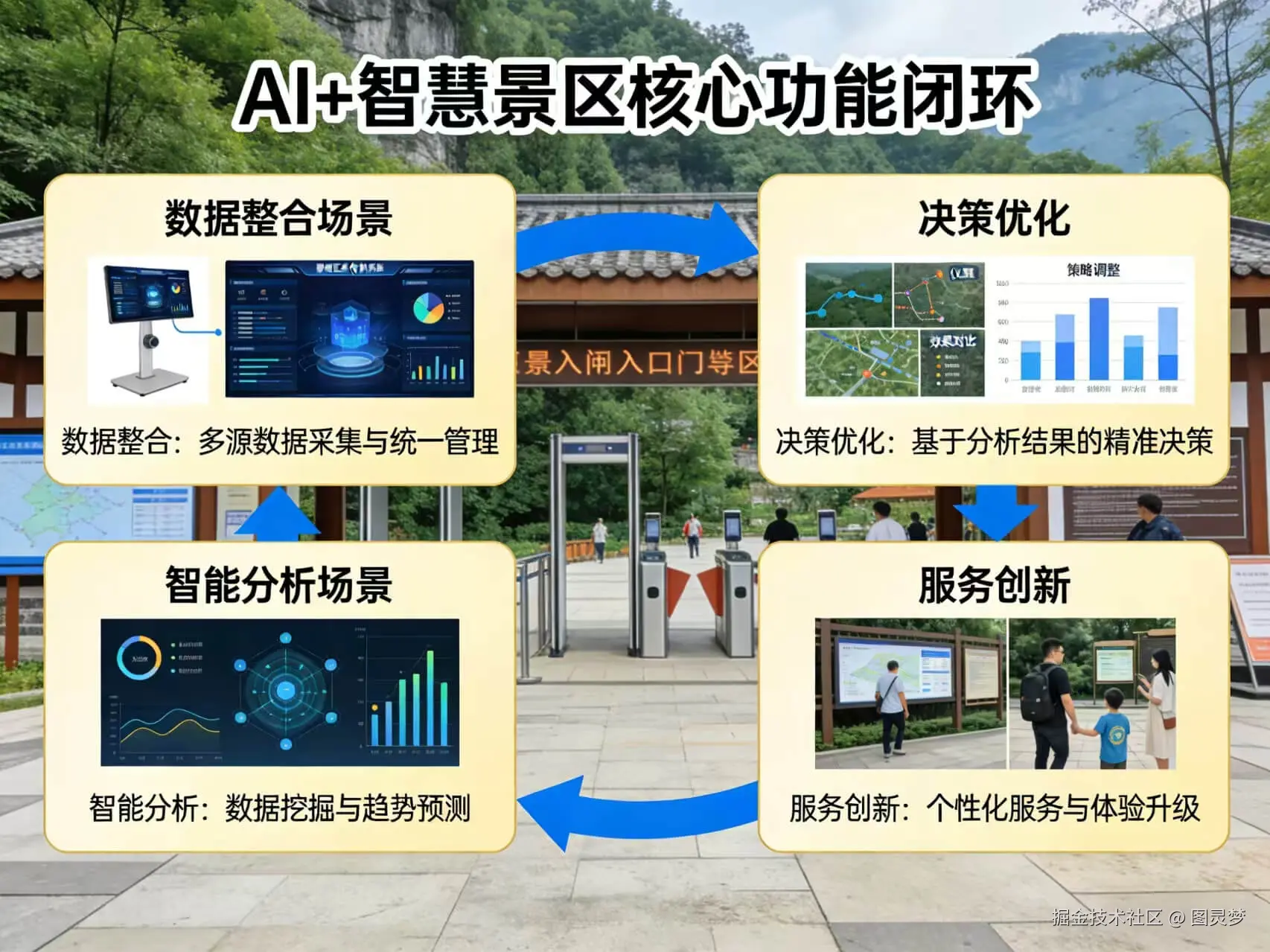 2026年AI+智慧景区全场景应用解决方案白皮书 - 全1648页下载