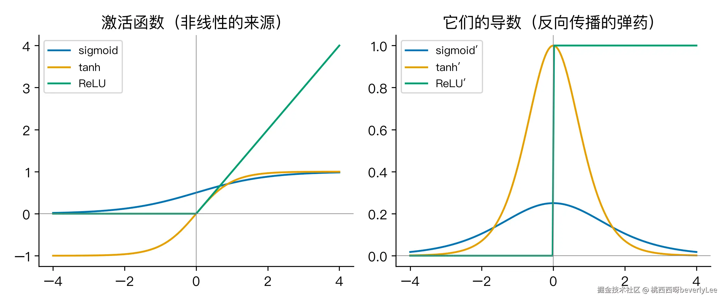fig3_activations.png