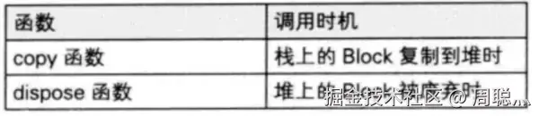 copy和dispose调用时机.png
