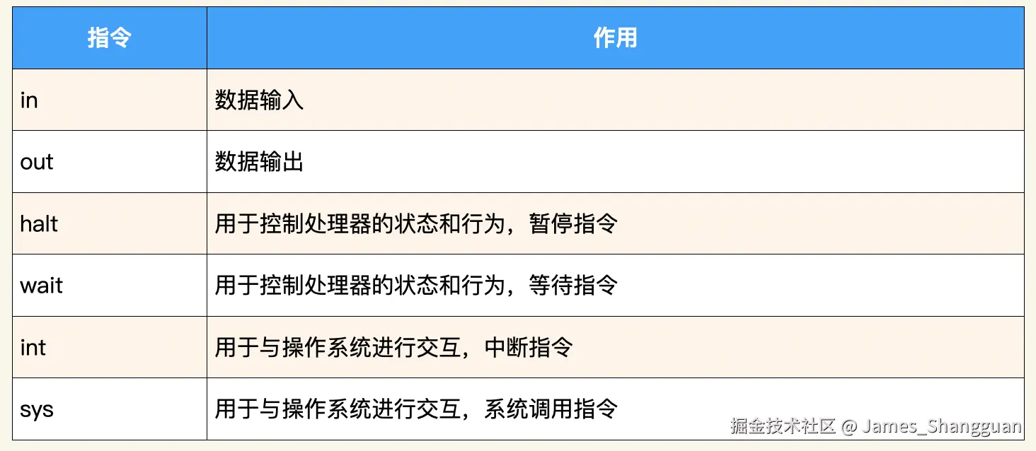 其他指令.png