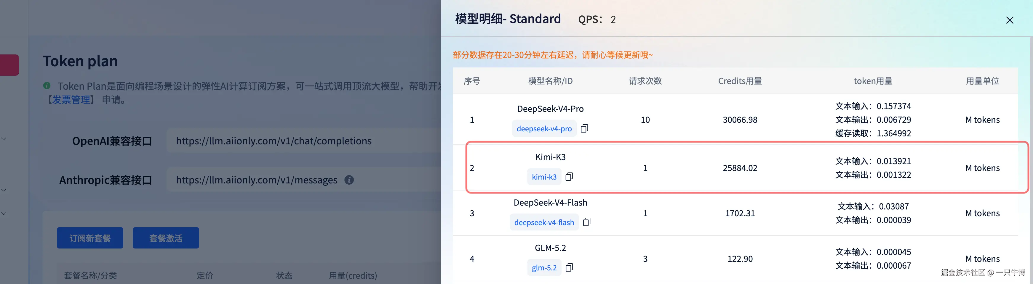 Kimi-K3 一次请求完成任务后的用量记录