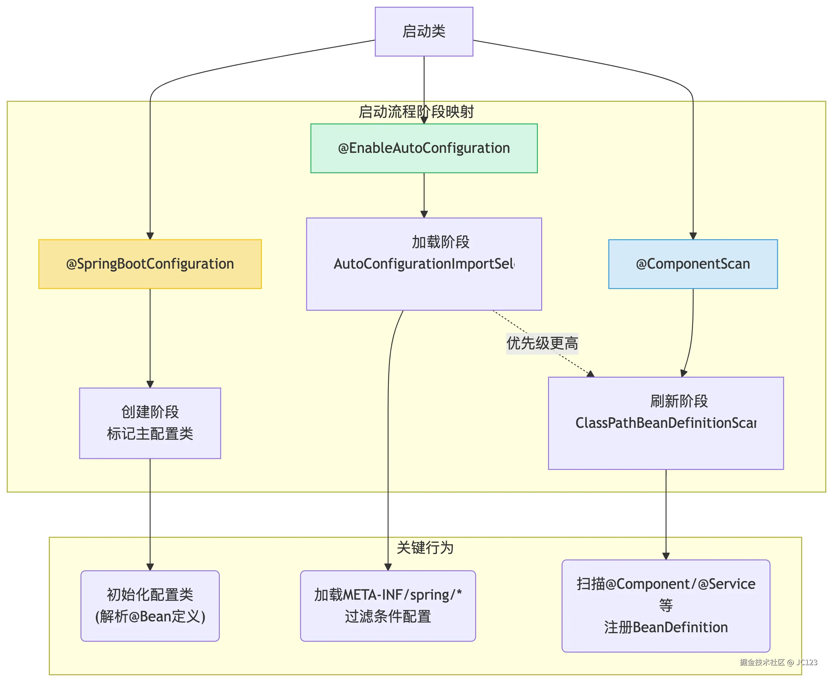 deepseek_mermaid_20250510_075f6f.png