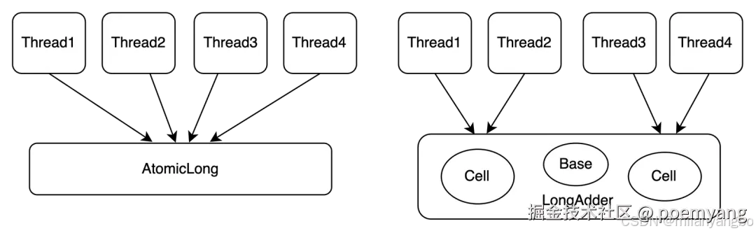 添加图片注释，不超过 140 字（可选）