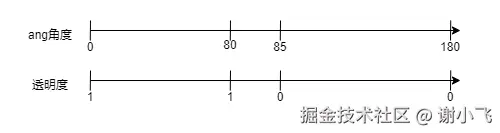 透明度映射