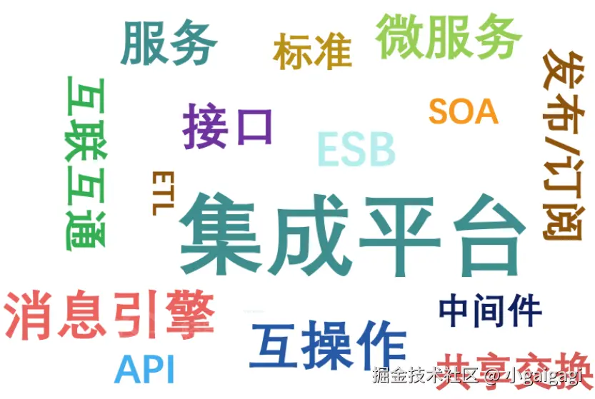 应用集成示意图