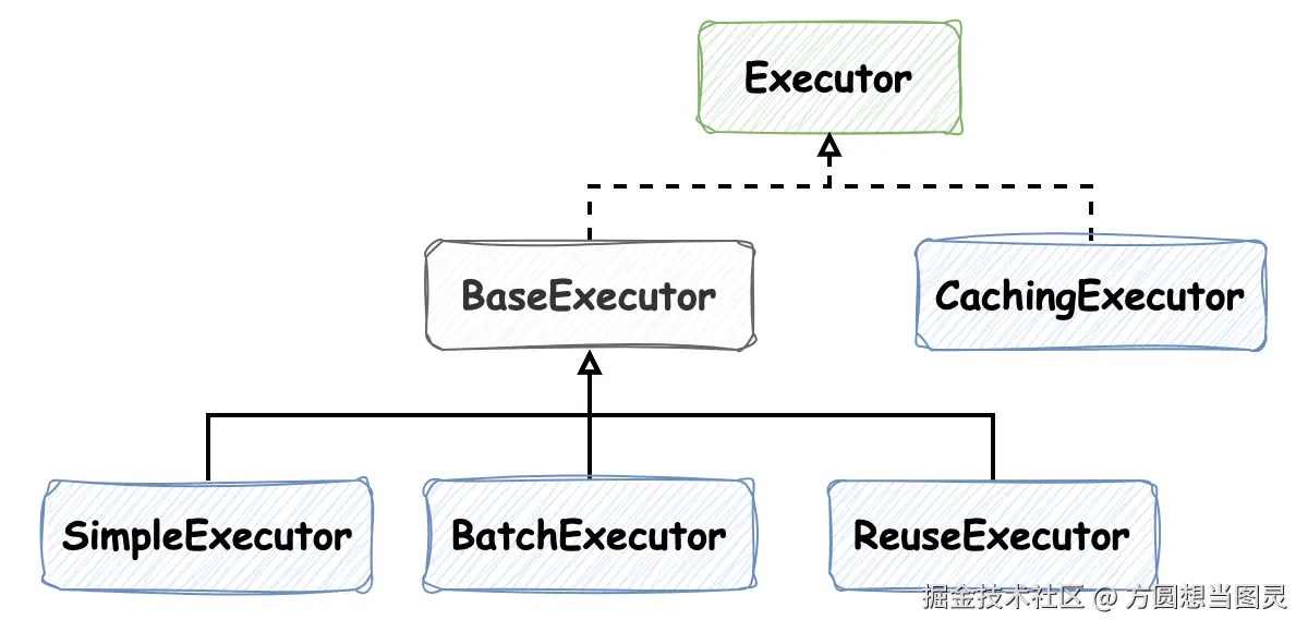 Executor.drawio.png