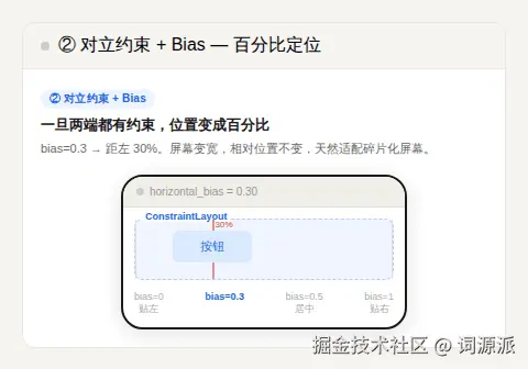 02_bias.gif