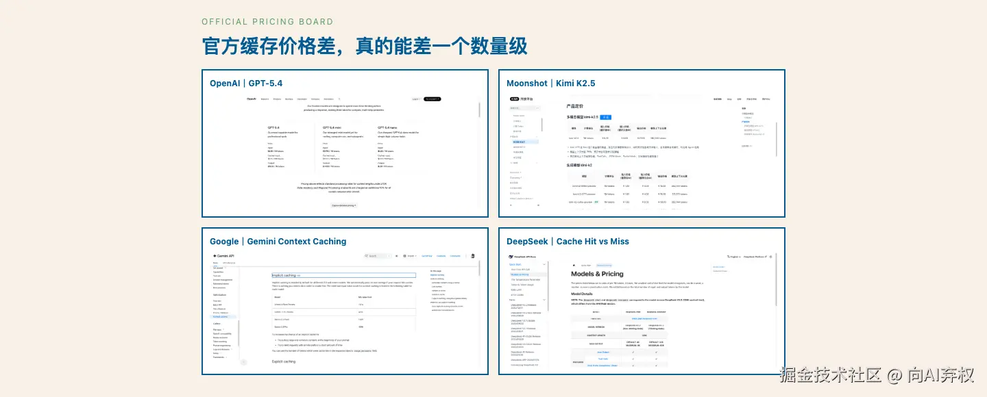 fig2-cache-pricing-board.png