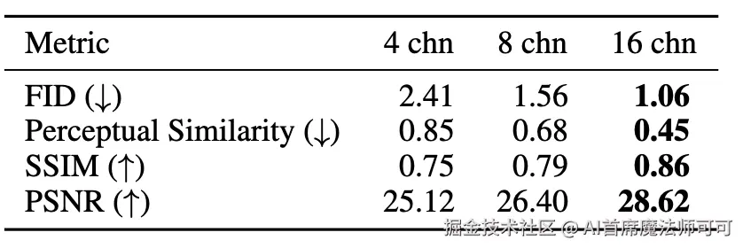 Table 3