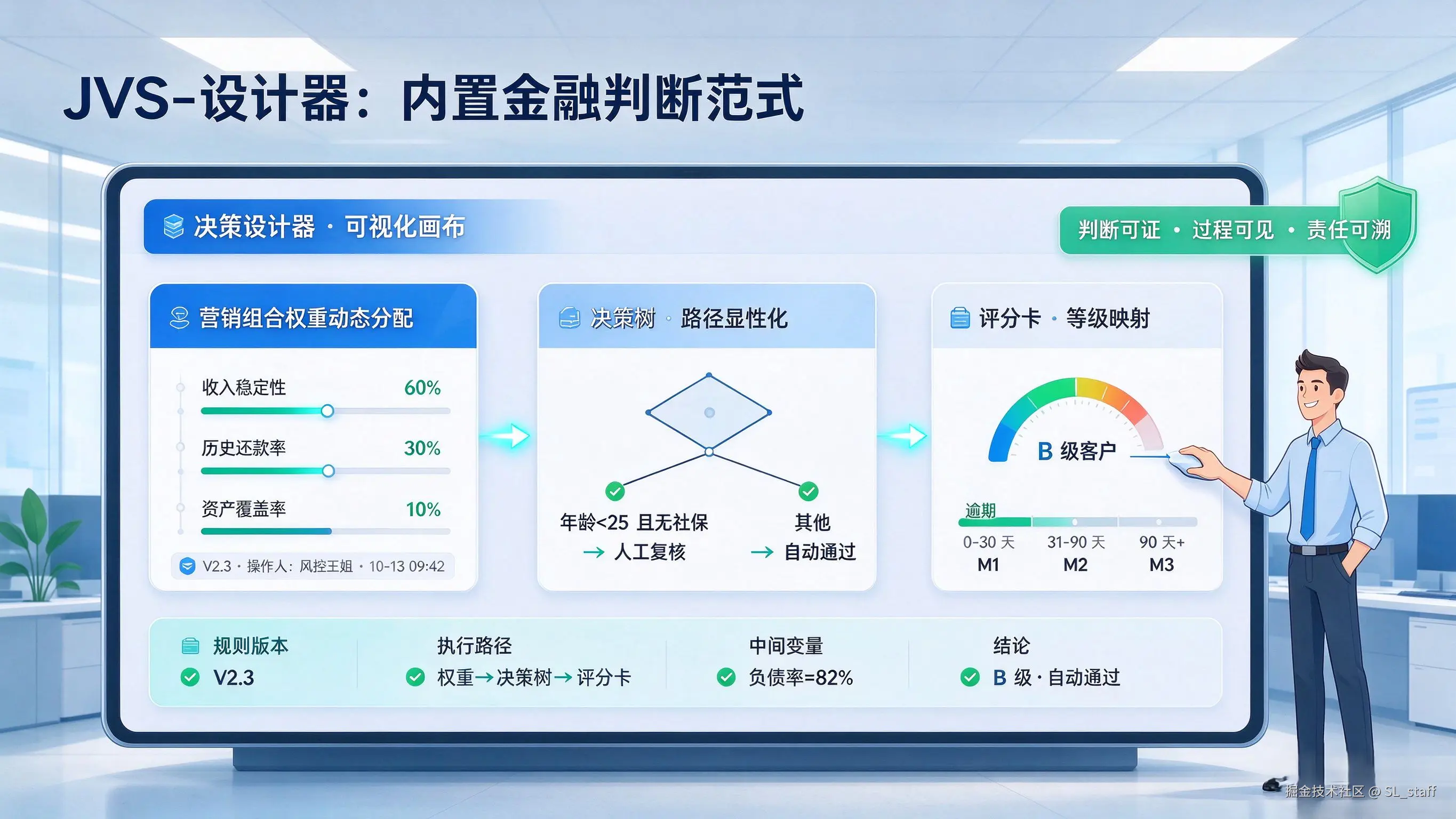 决策设计器内置金融判断范式.png