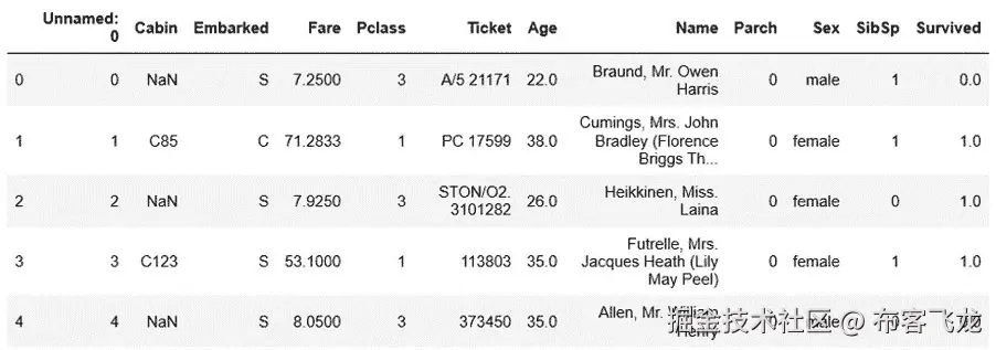 图 1.26：前五行