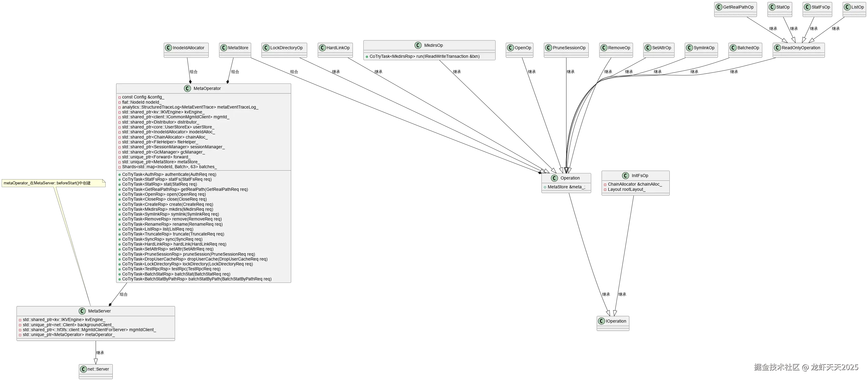 3FS Meta Service调研分享-2025-03-26-01-24-01.svg