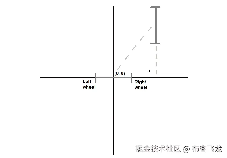 图 1.9：两轮机器人运动示意图 (3)