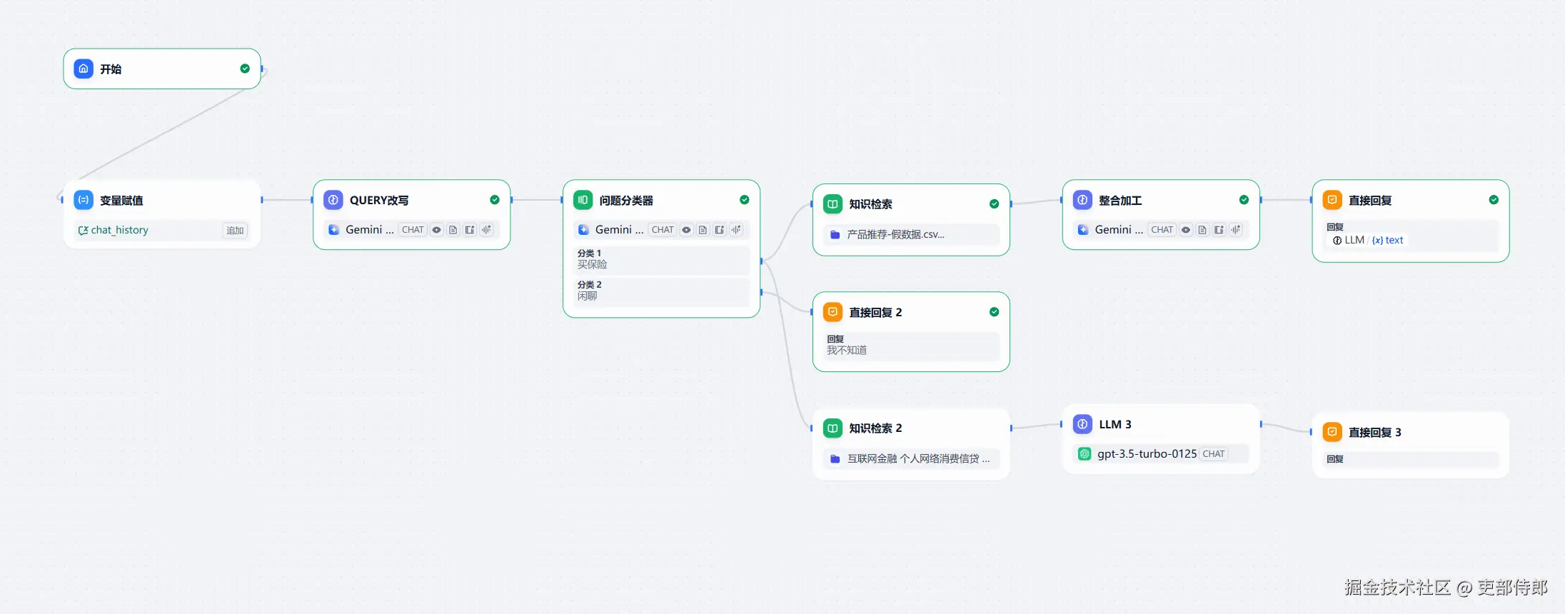 新增变量赋值节点