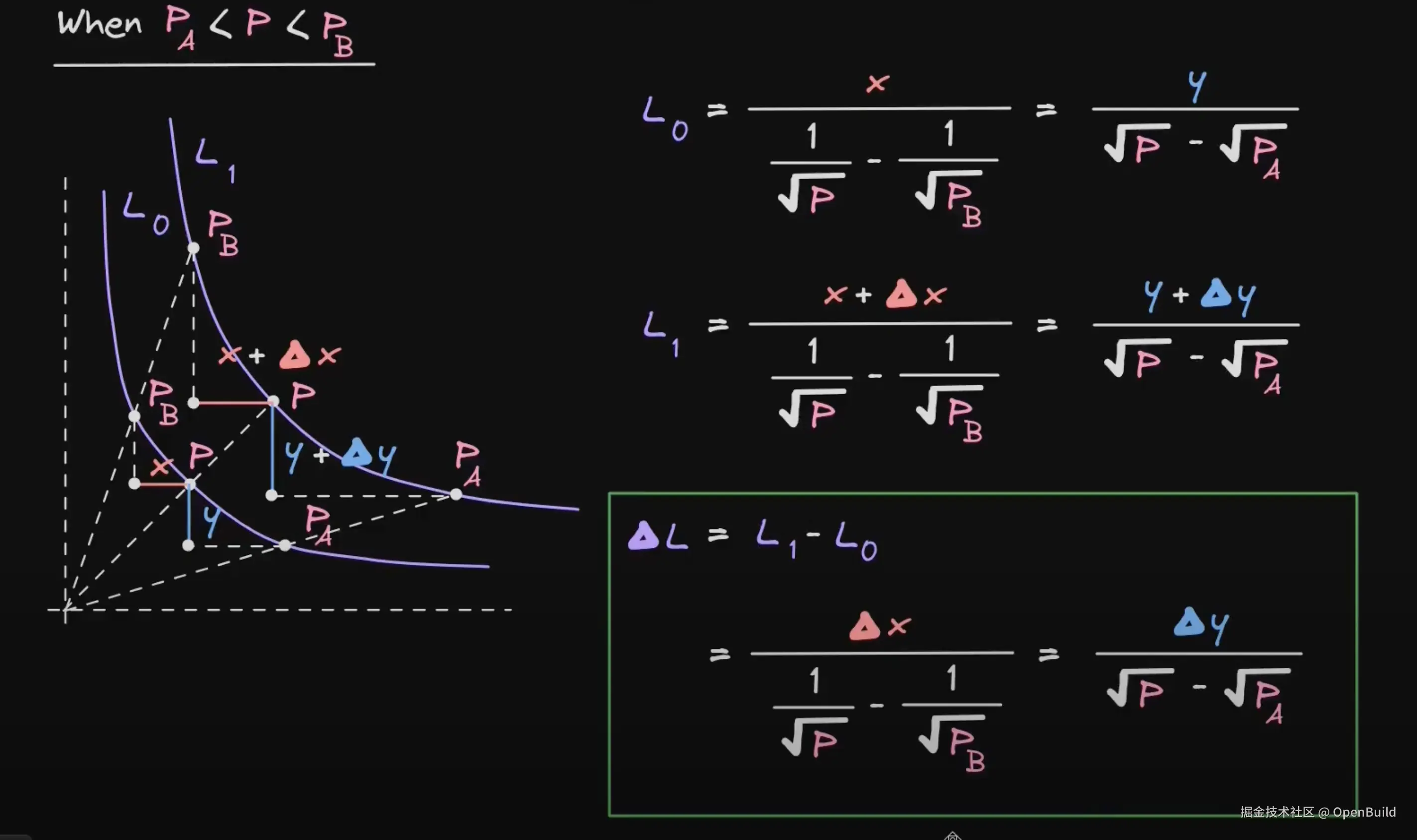 Complex Delta L