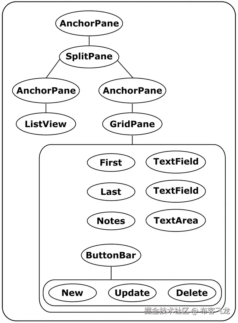 img/468104_2_En_2_Fig13_HTML.png