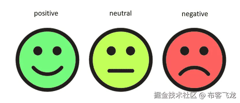 图 7.5 – 情感分析极性