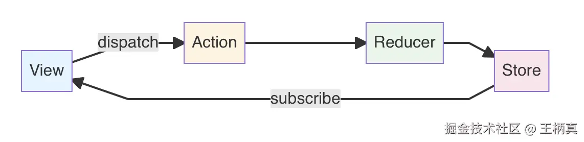 redux.png