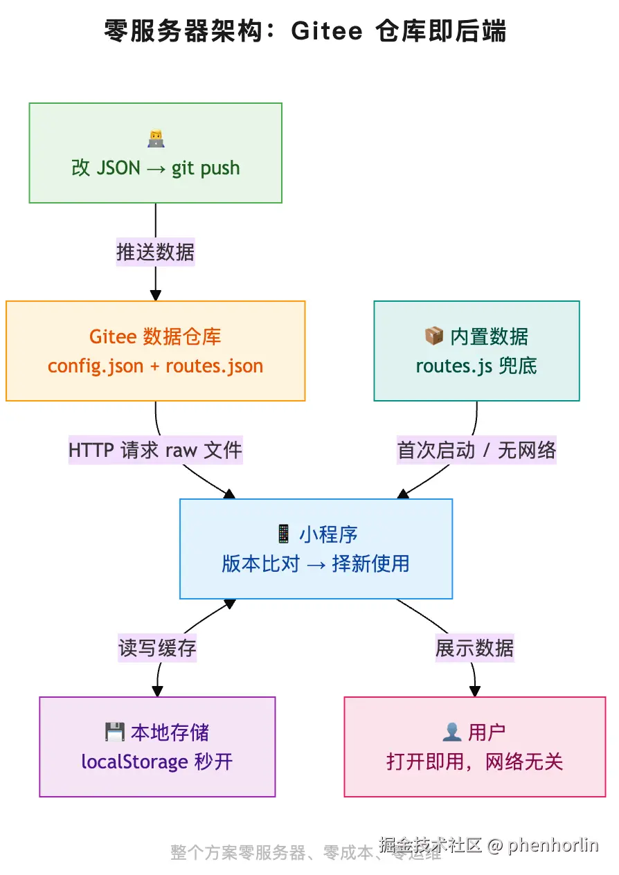 SCR-20260224-qzee.png
