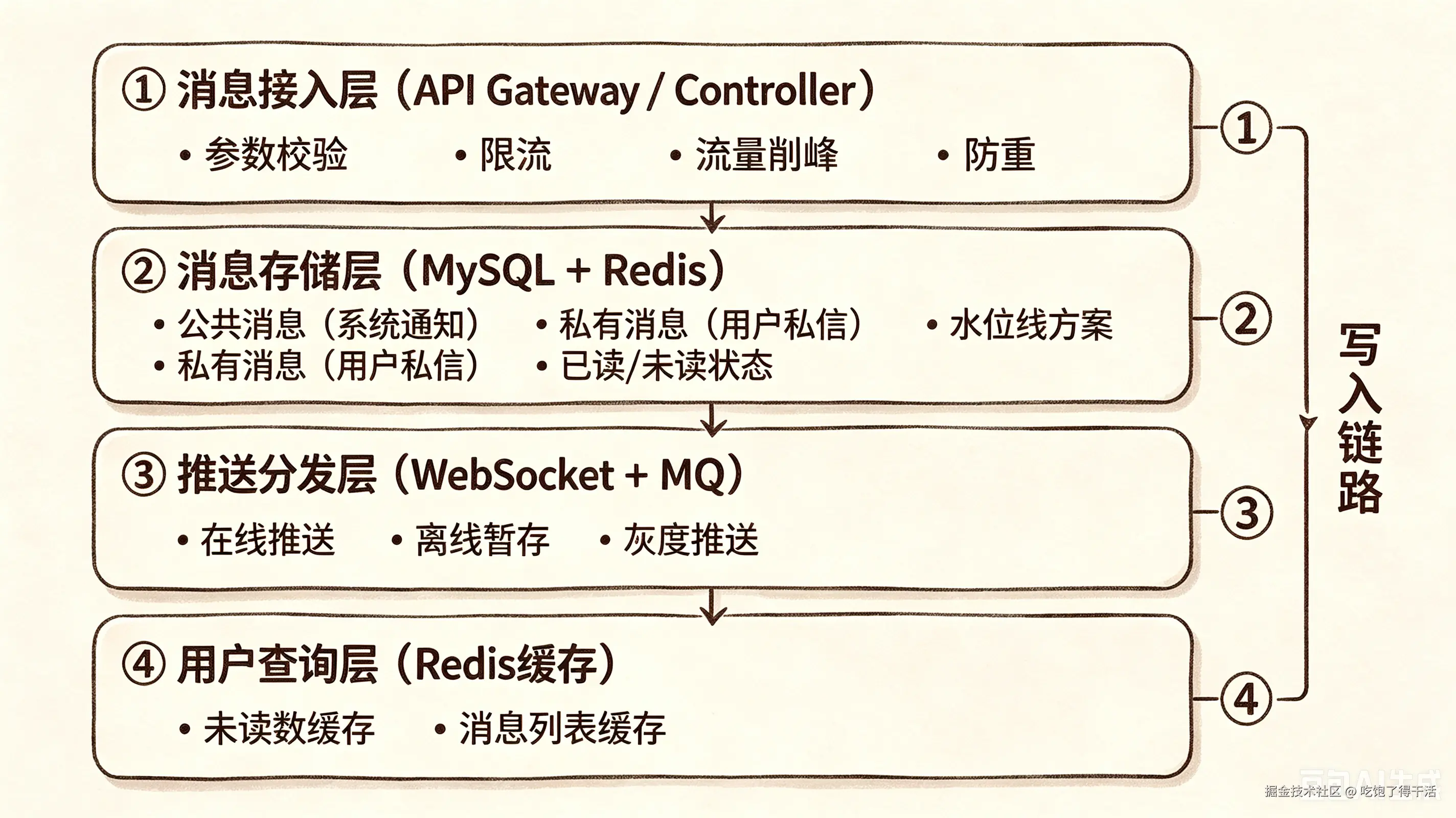 提示词模板解释图 (1).png