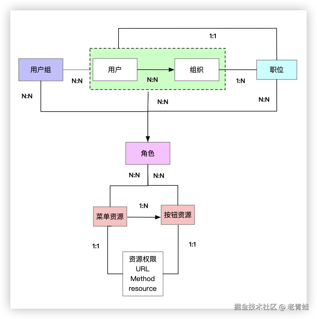 关联关系.png