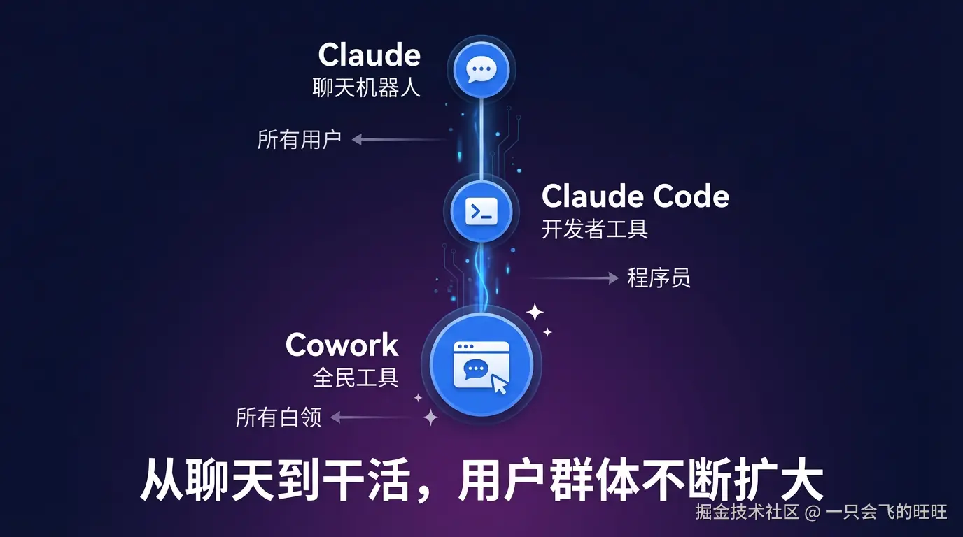 Anthropic 产品战略图