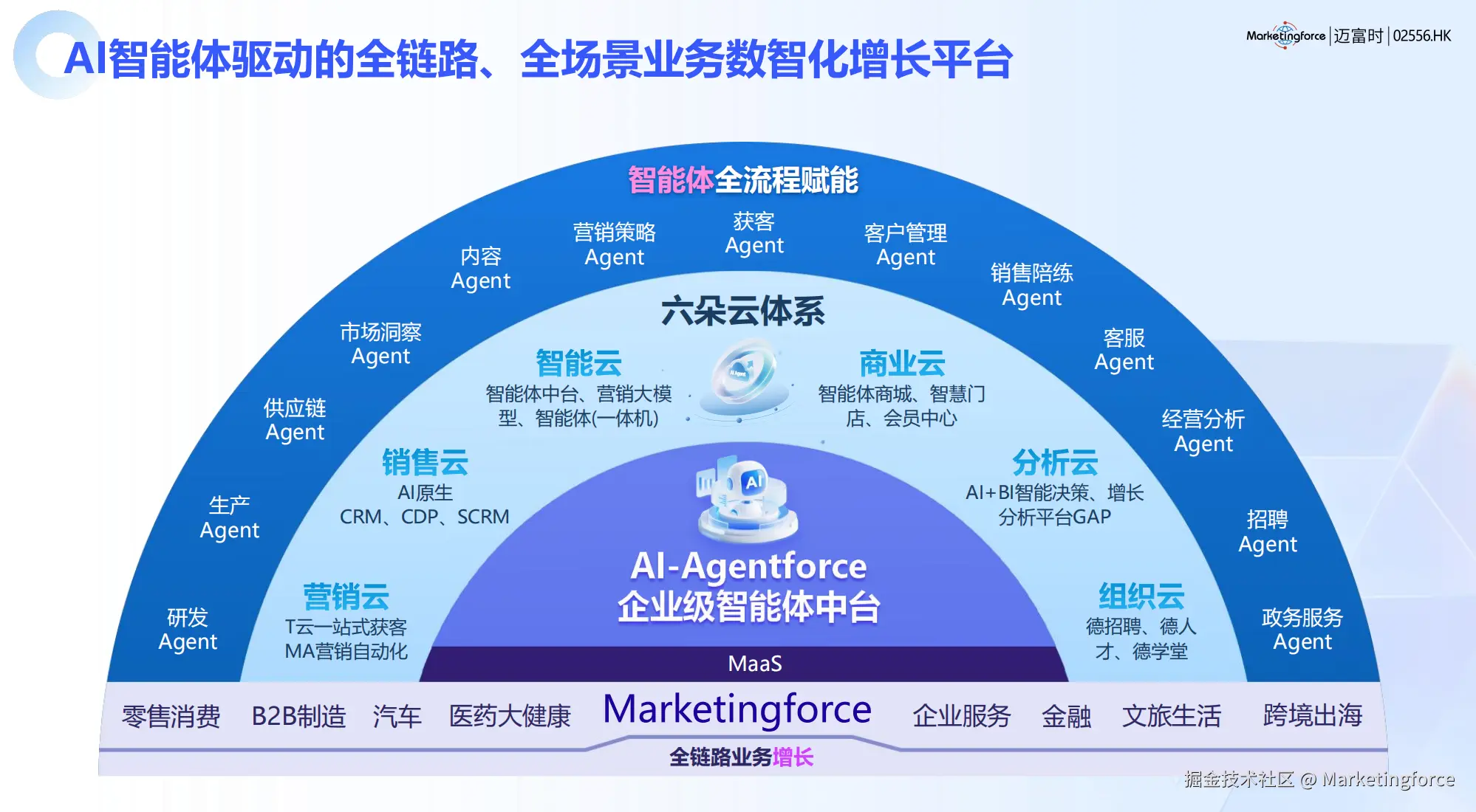 AI 智能体全流程赋能