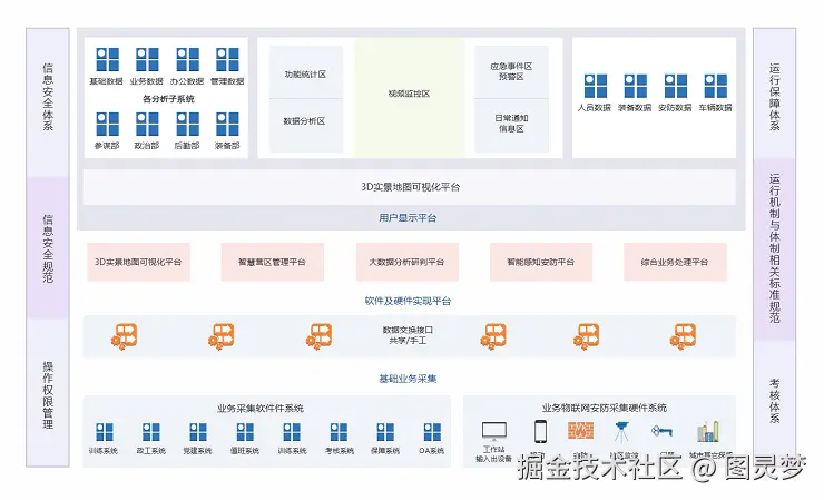 智慧营区解决方案