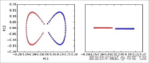 Example 1 – separating half-moon shapes