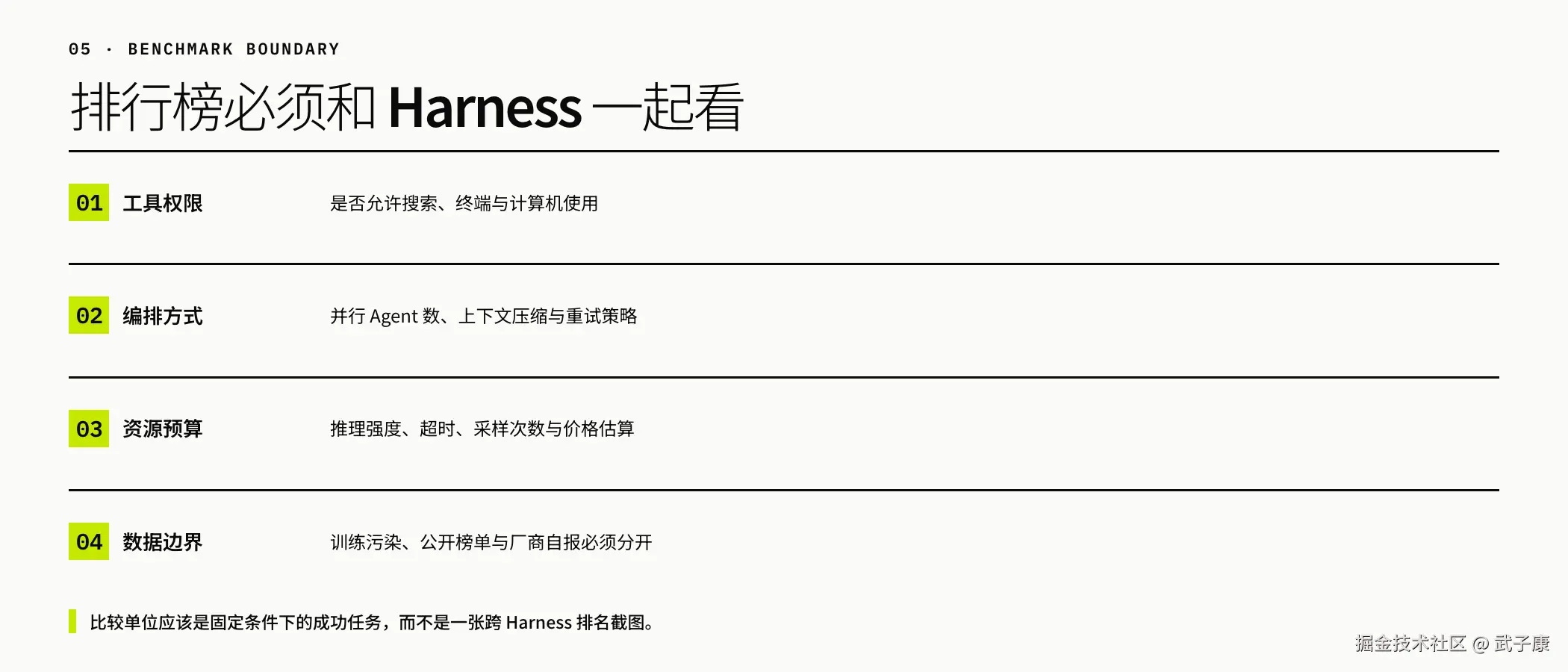 05 · BENCHMARK BOUNDARY: Leaderboards Must Be Viewed Together with the Harness (Tool Permissions / Orchestration Method / Resource Budget / Data Boundary)