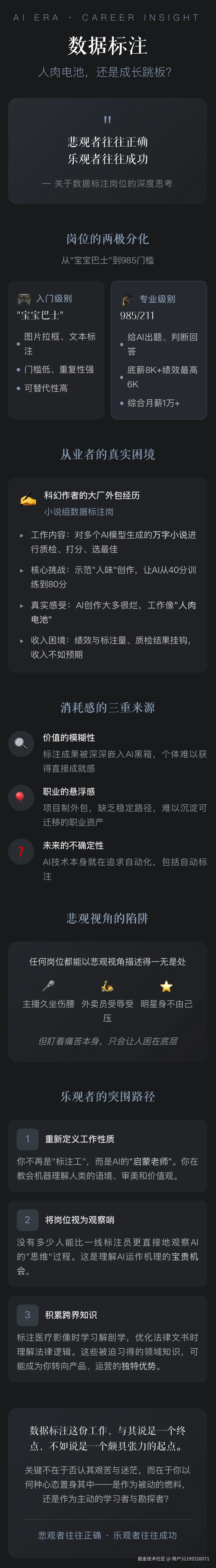shujubiaozhu.jpg