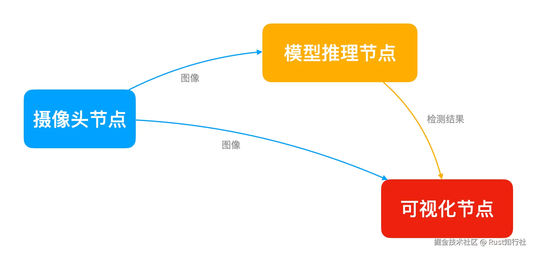 graph.003.png
