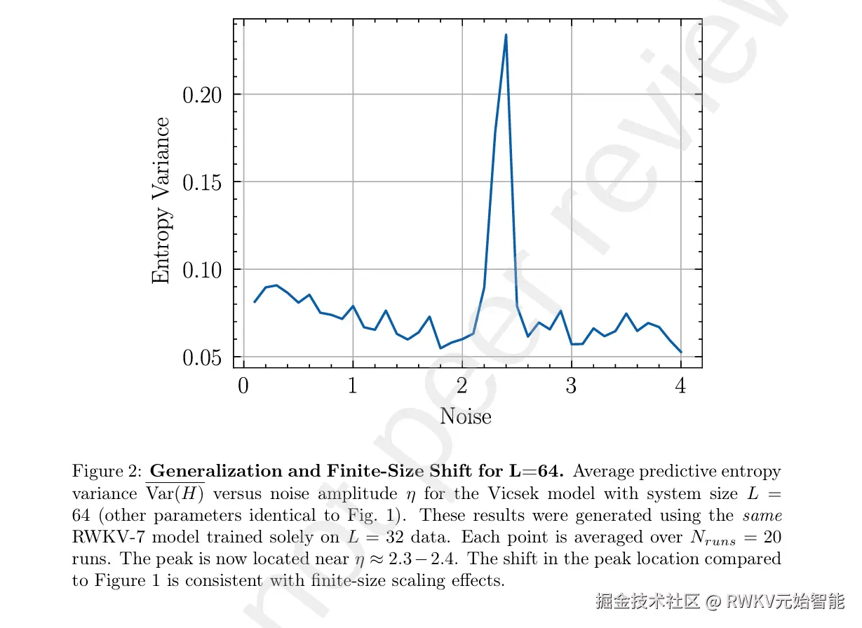 20250616-Blind Identification of Collective Motion Criticality Using Sequence Model Predictive Entropy Variance