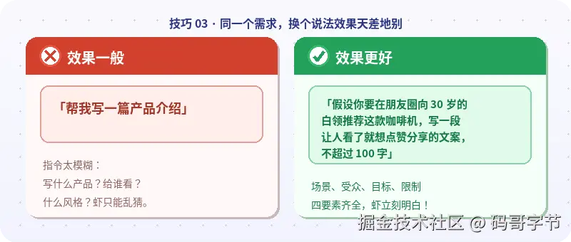 官方示意图：通过多轮对话逐步调整输出，直到符合要求