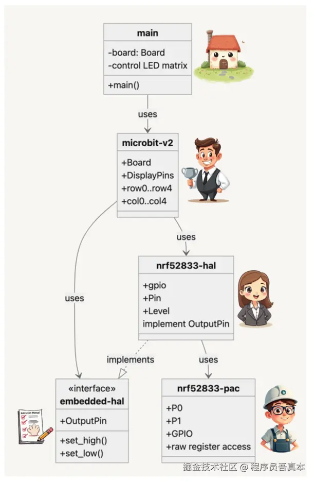 embedded-systems-architecture-0-with-logos_001-cropped.png