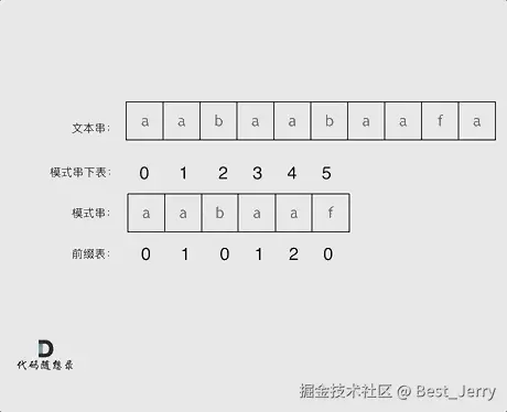 KMP精讲2
