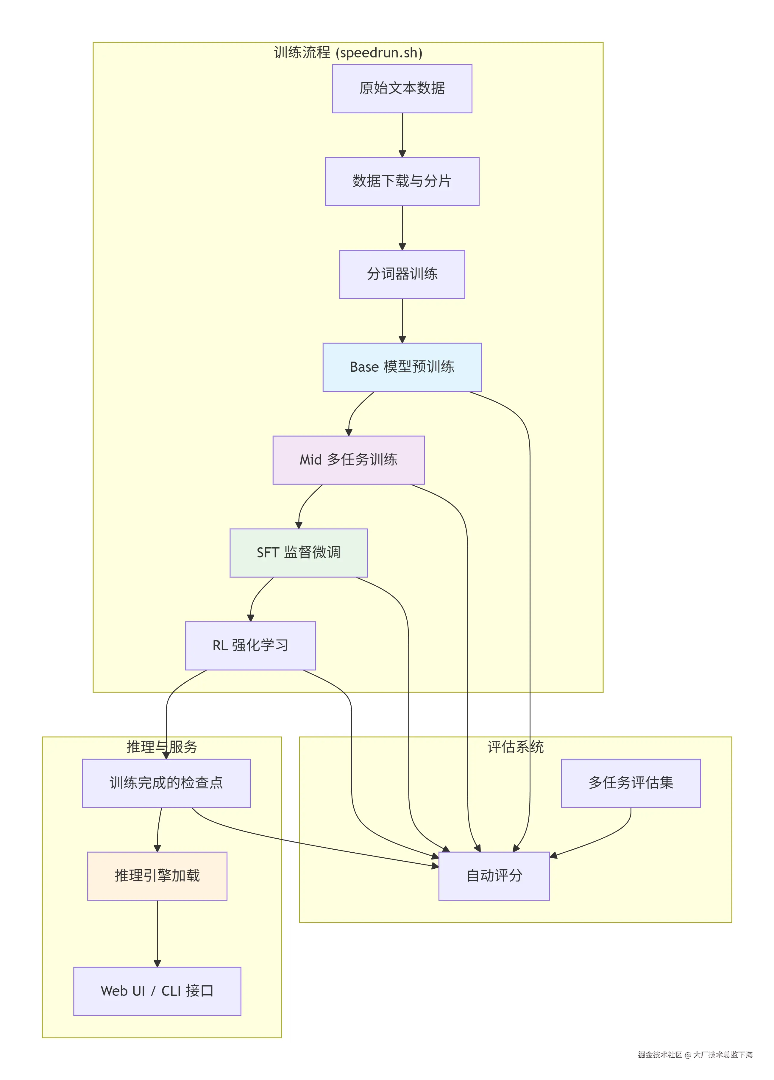 deepseek_mermaid_20251224_d2e523.png