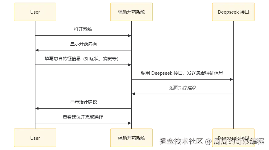 请在此添加图片描述