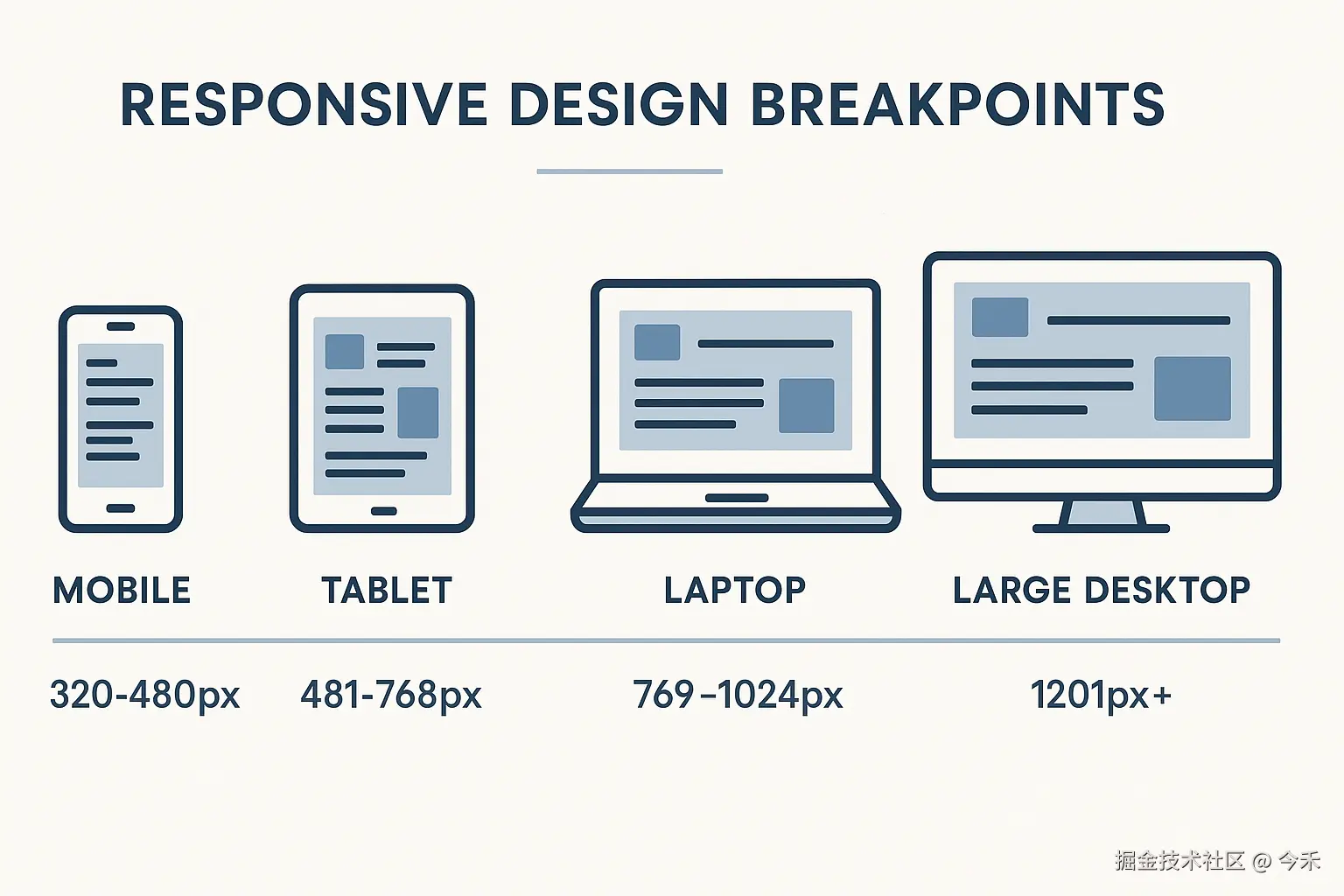 响应式设计断点