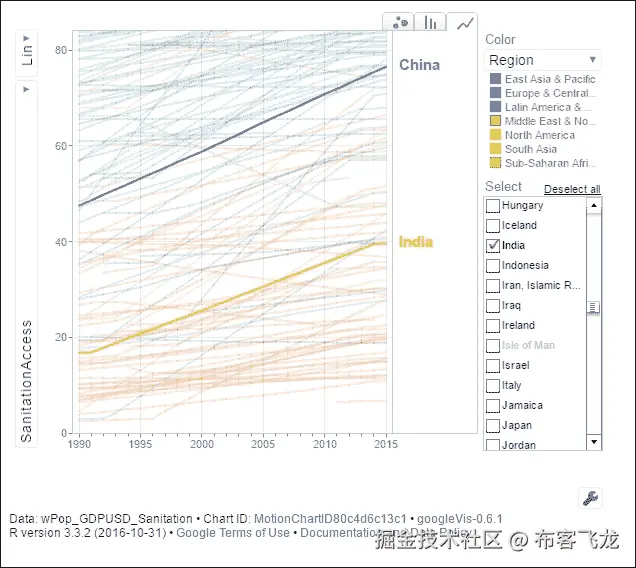 第 5 步 - 绘制模型