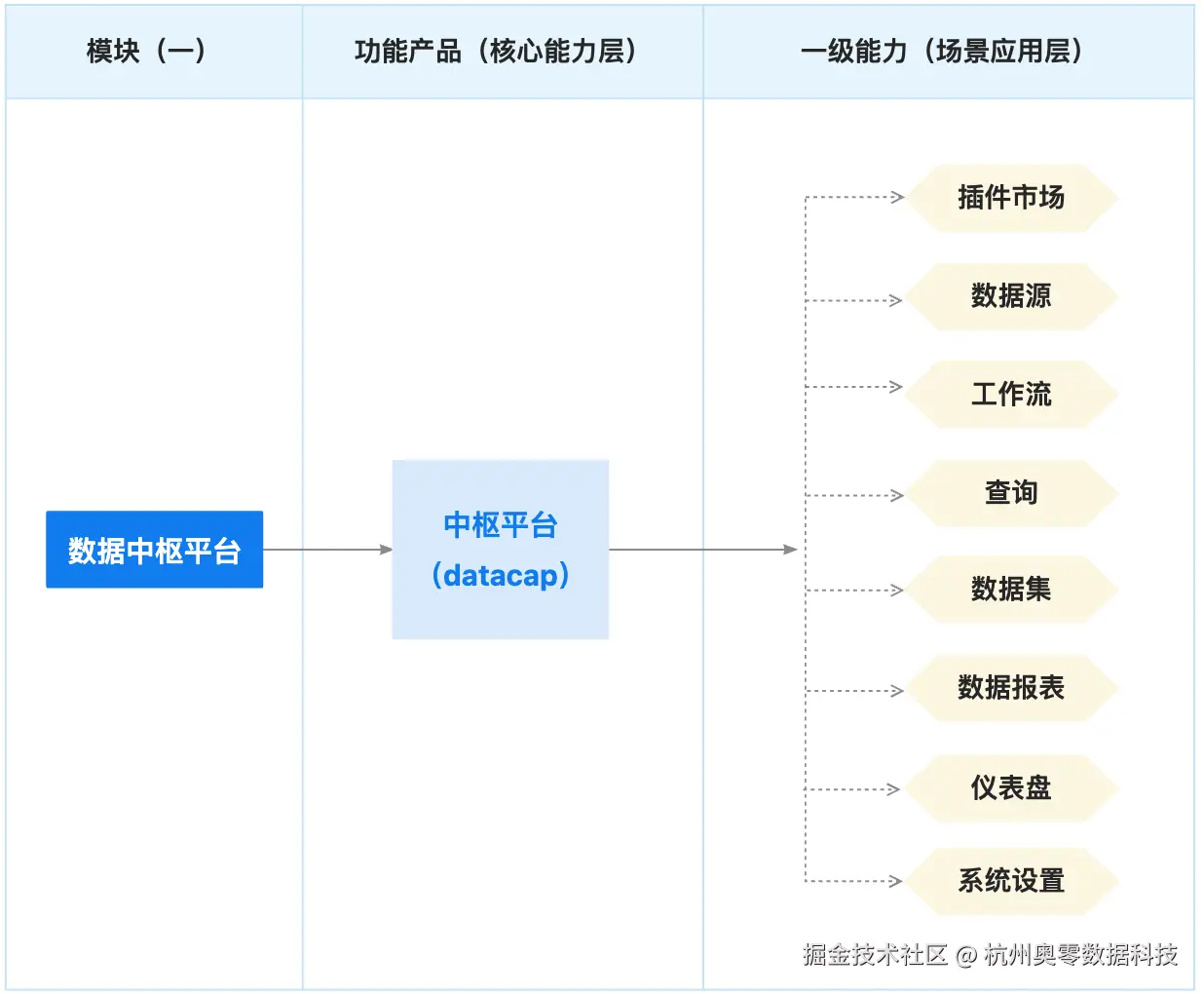 1.功能架构.jpg