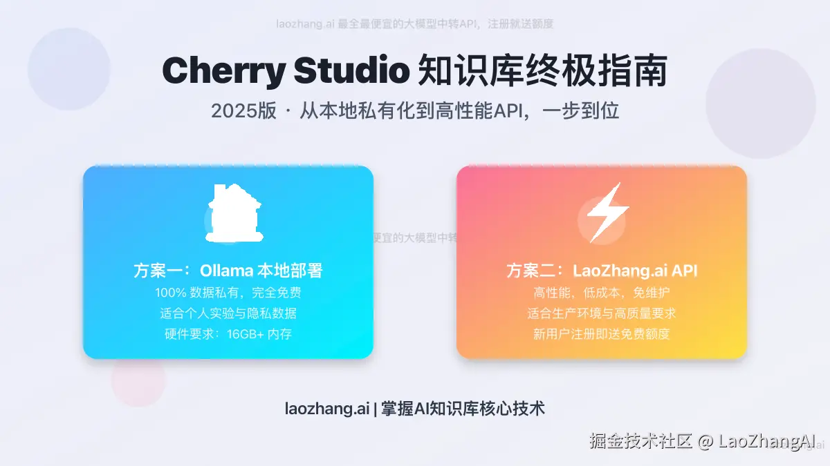 Cherry Studio知识库搭建终极指南封面图