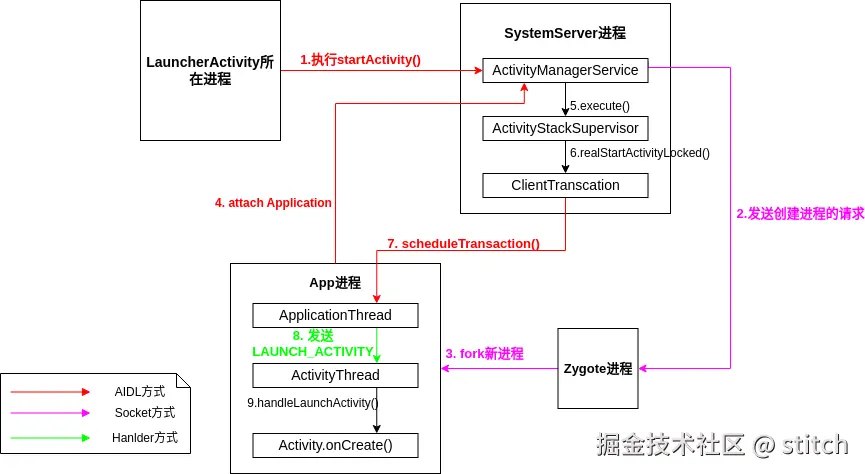 android_activity_start.drawio.png