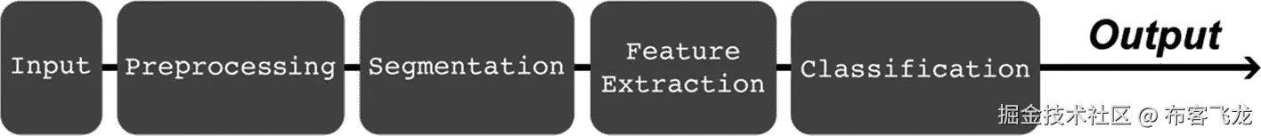 img/496594_1_En_1_Fig6_HTML.jpg