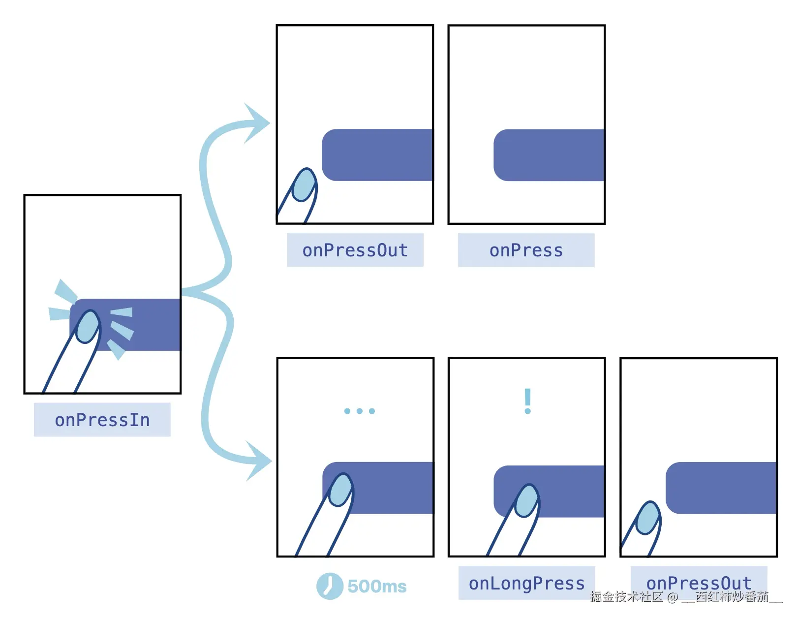 image-20220609151529002