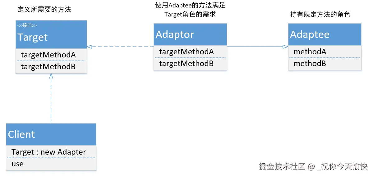 classAdapter.PNG
