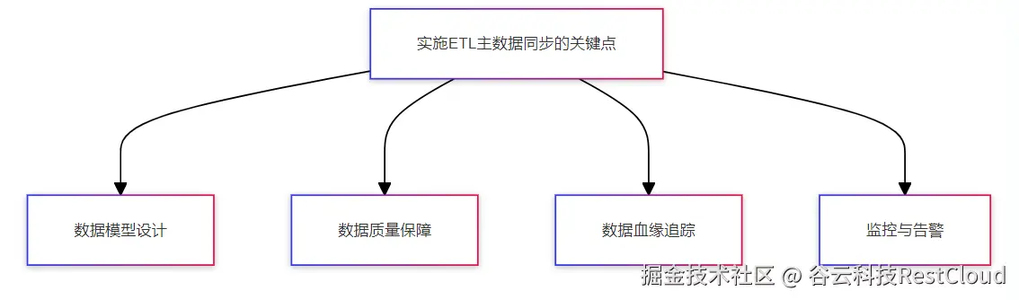 图片 1